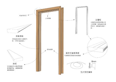 門框寬度|標準門寬完全指南